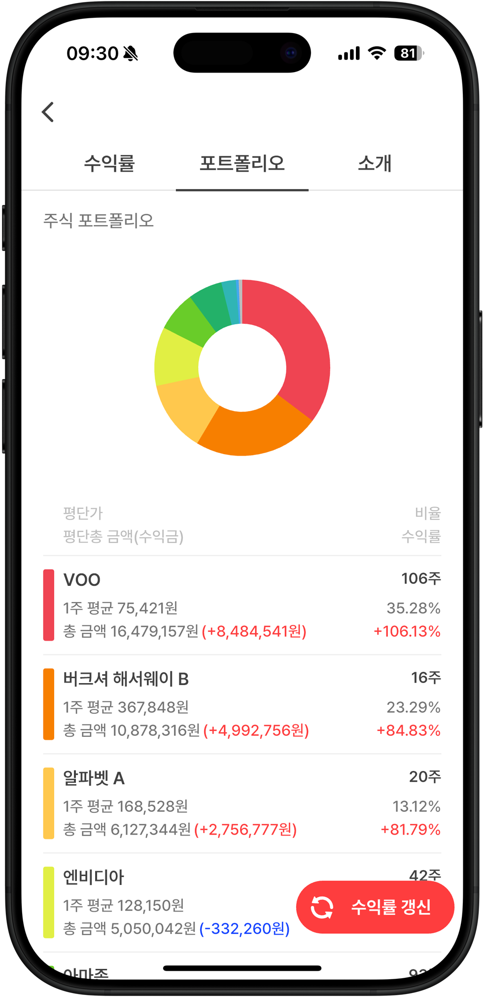 리틀버핏 사용안내 3